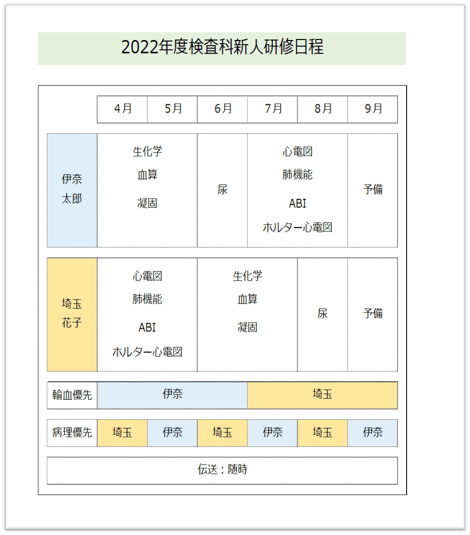 スケジュールに沿った業務研修