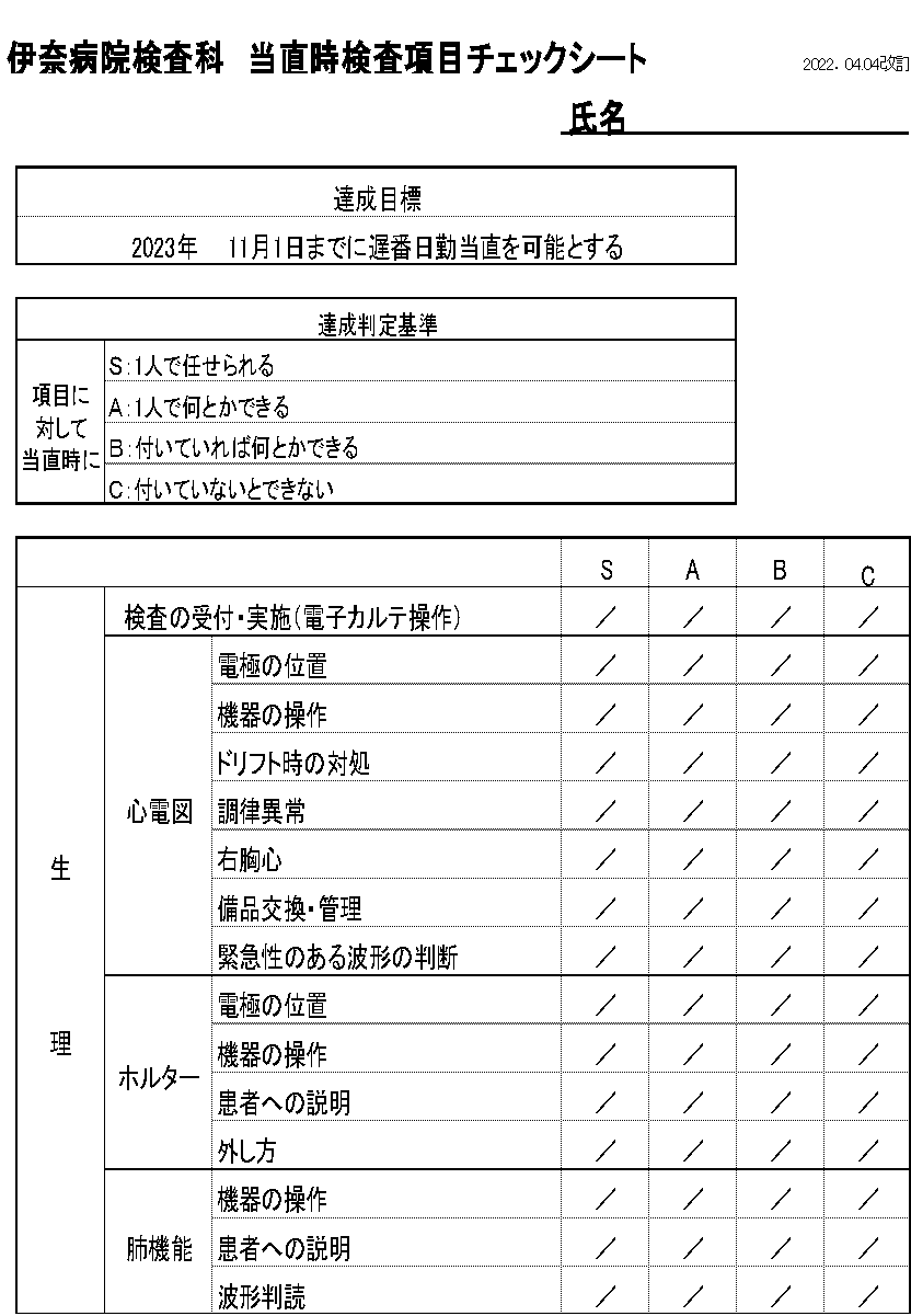 チェックシートを用いた教育指導