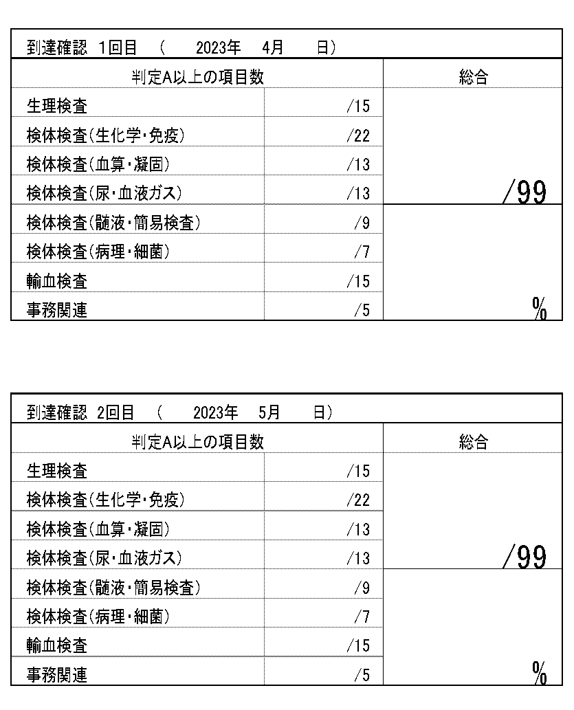 チェックシートを用いた教育指導